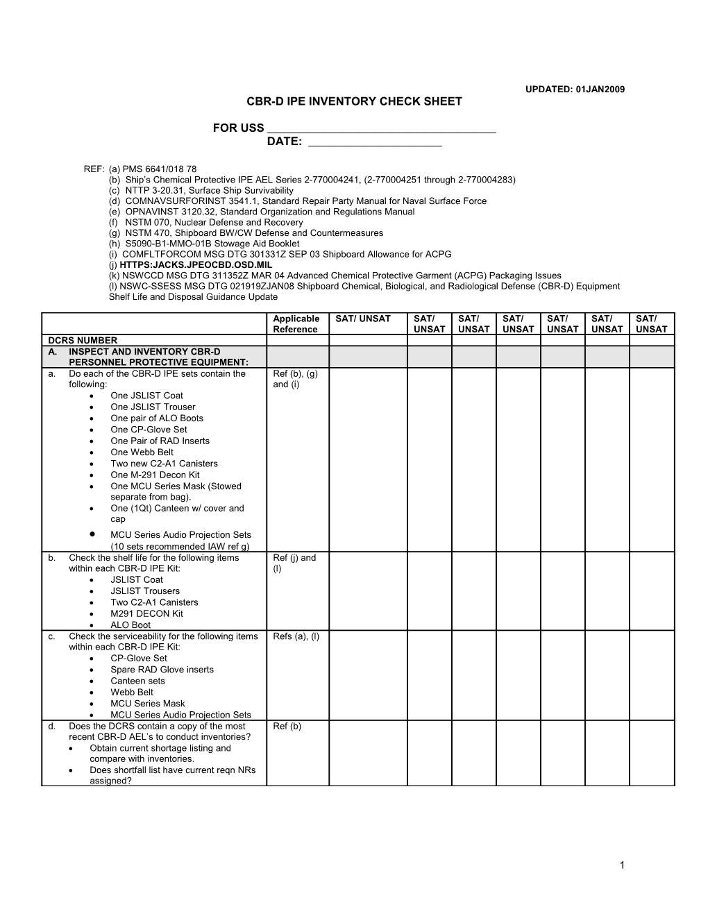 Cbr-D Ipe Inventory Check Sheet