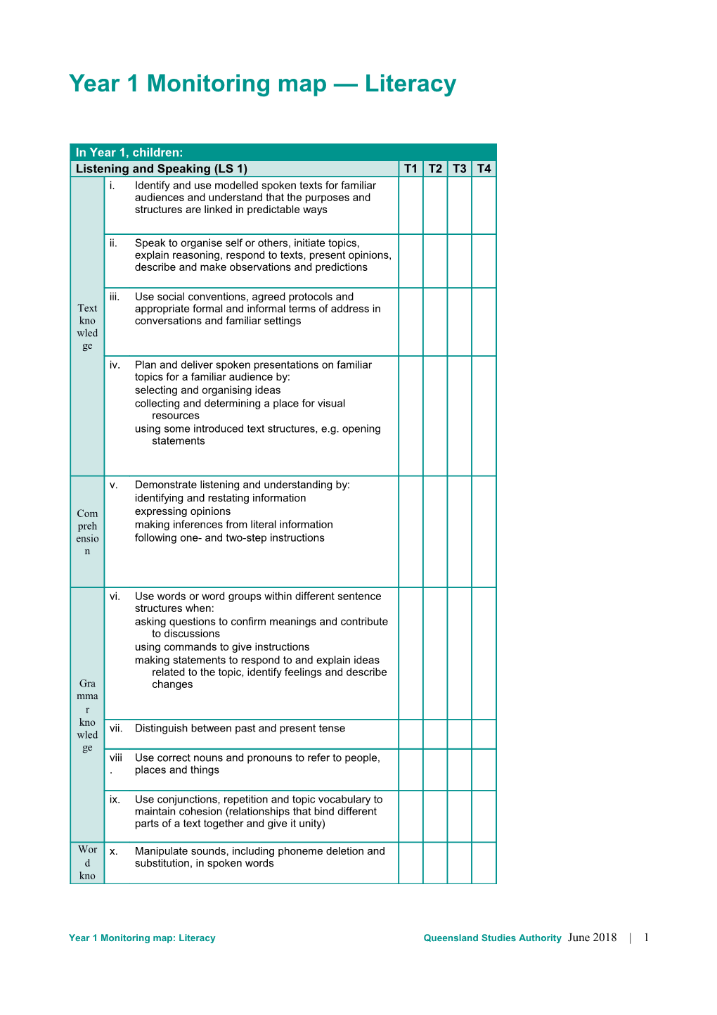 Year 1 Monitoring Map: Literacy