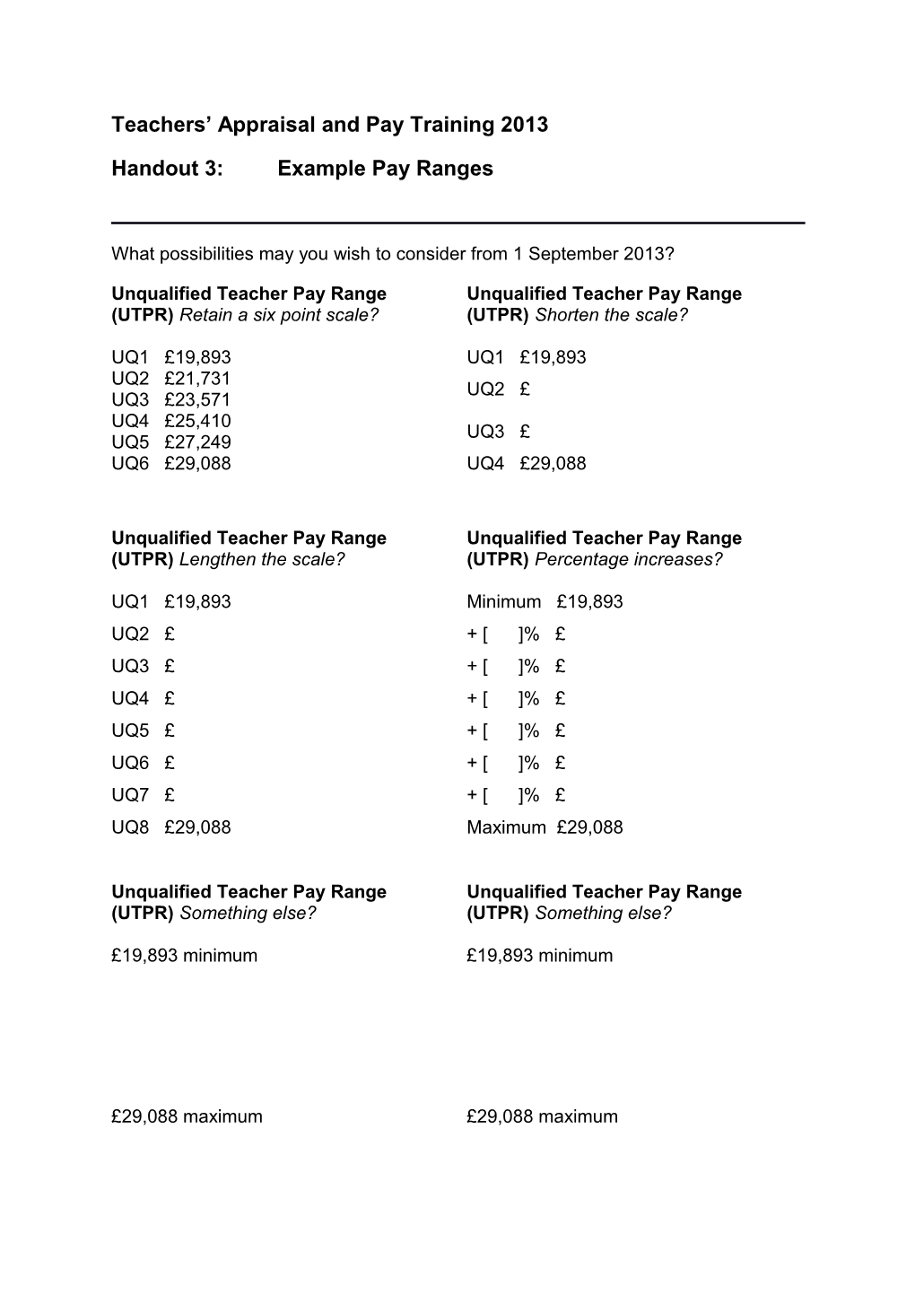 Teachers Appraisal and Pay Training 2013
