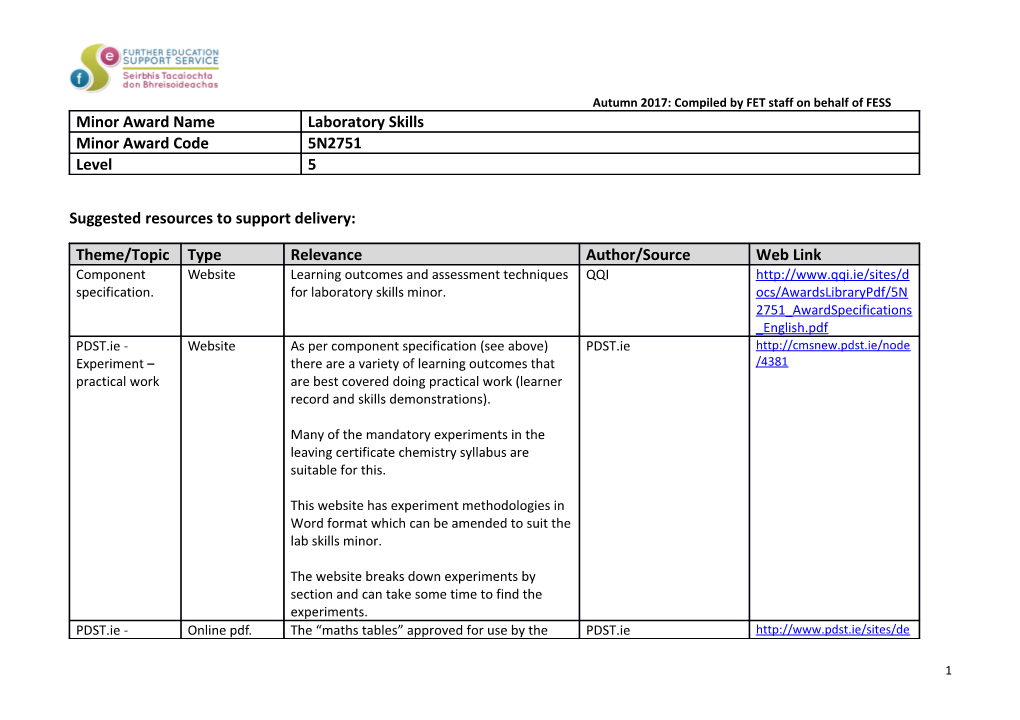 Suggested Resources to Support Delivery s5