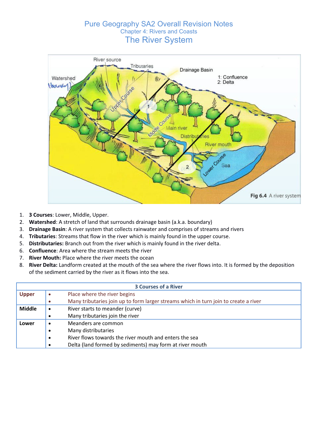 Pure Geography SA2 Overall Revision Notes