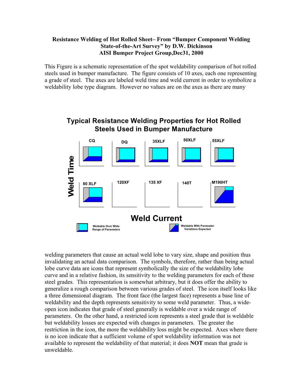 Resistance Welding of Hot Rolled Sheet from Bumper Component Welding State-Of-The-Art Survey