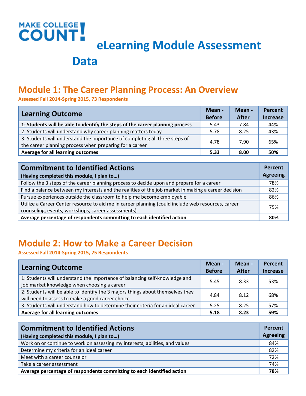 Module 1: the Career Planning Process: an Overview