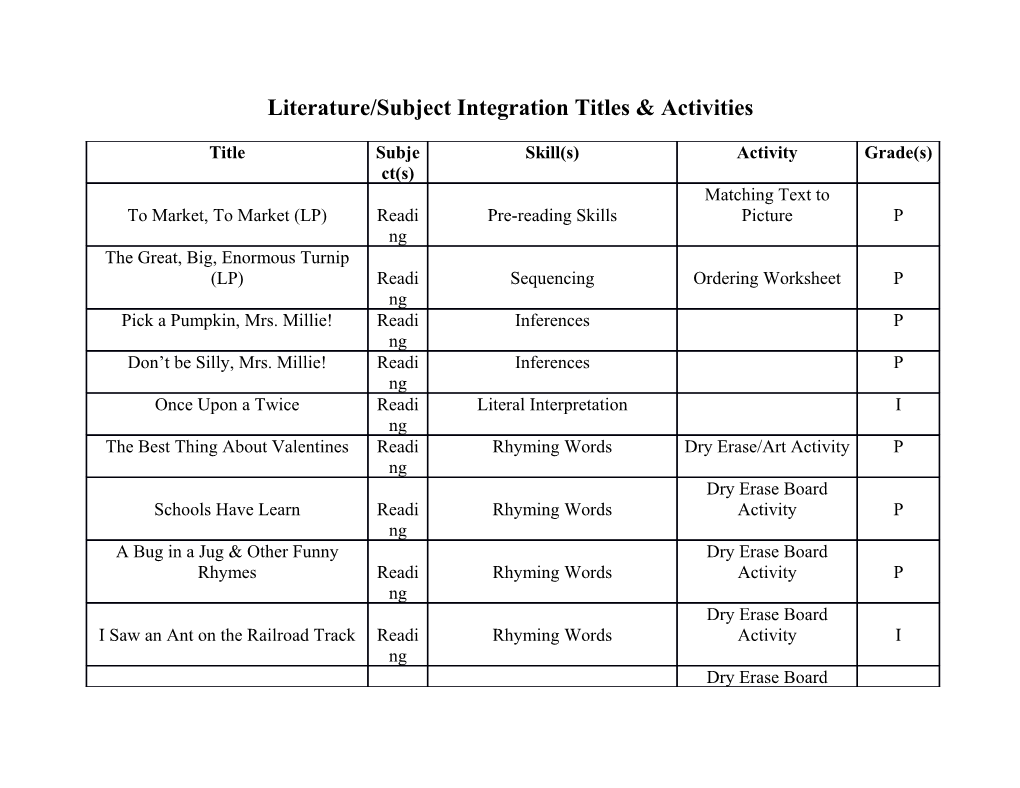 Literature/Subject Integration Titles & Activities