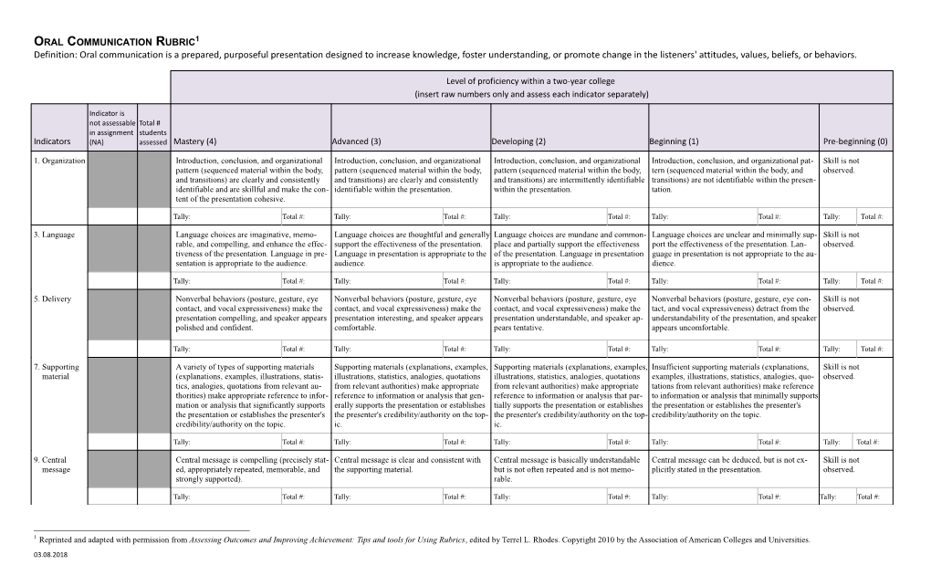 Integrative Learning Rubric, Definiti