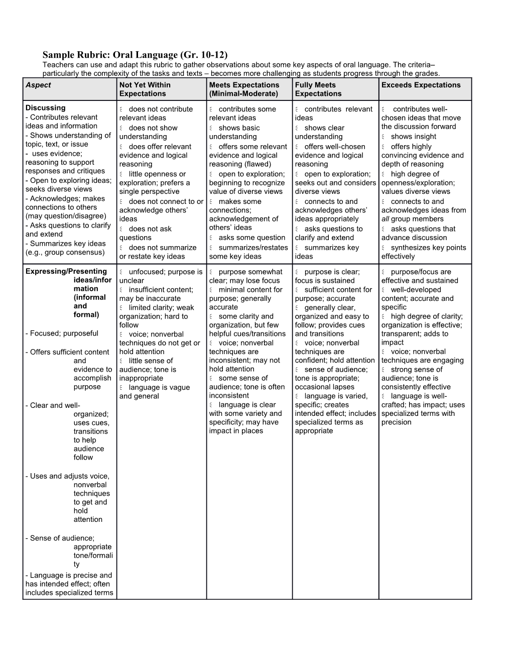 Sample Rubric: Oral Language (Gr