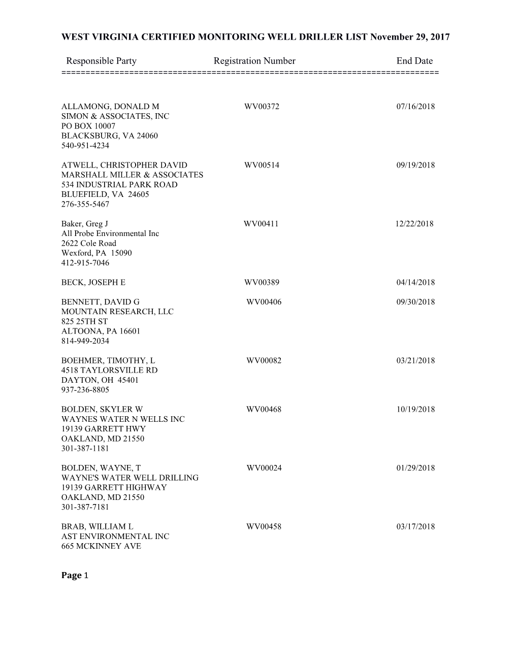 WEST VIRGINIA CERTIFIED MONITORING WELL DRILLER LIST November 29, 2017