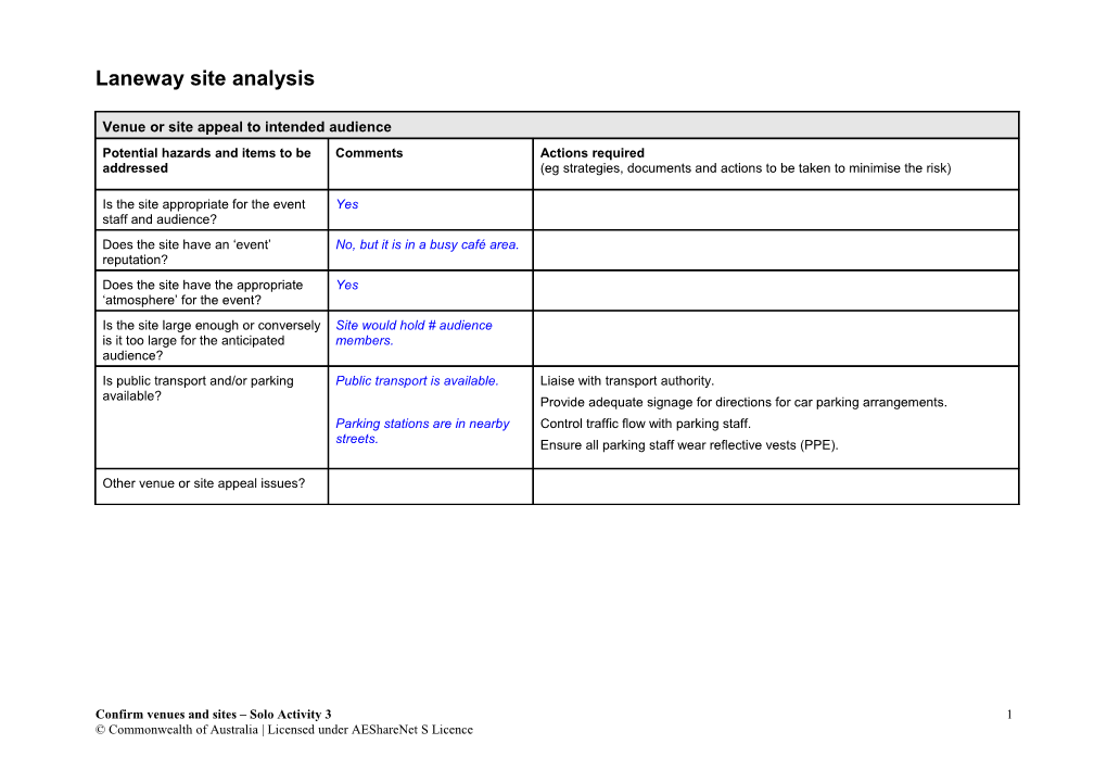 Laneway Site Analysis