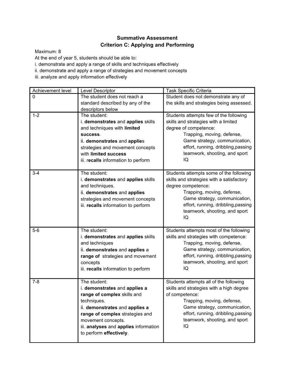 Criterion C: Applying and Performing