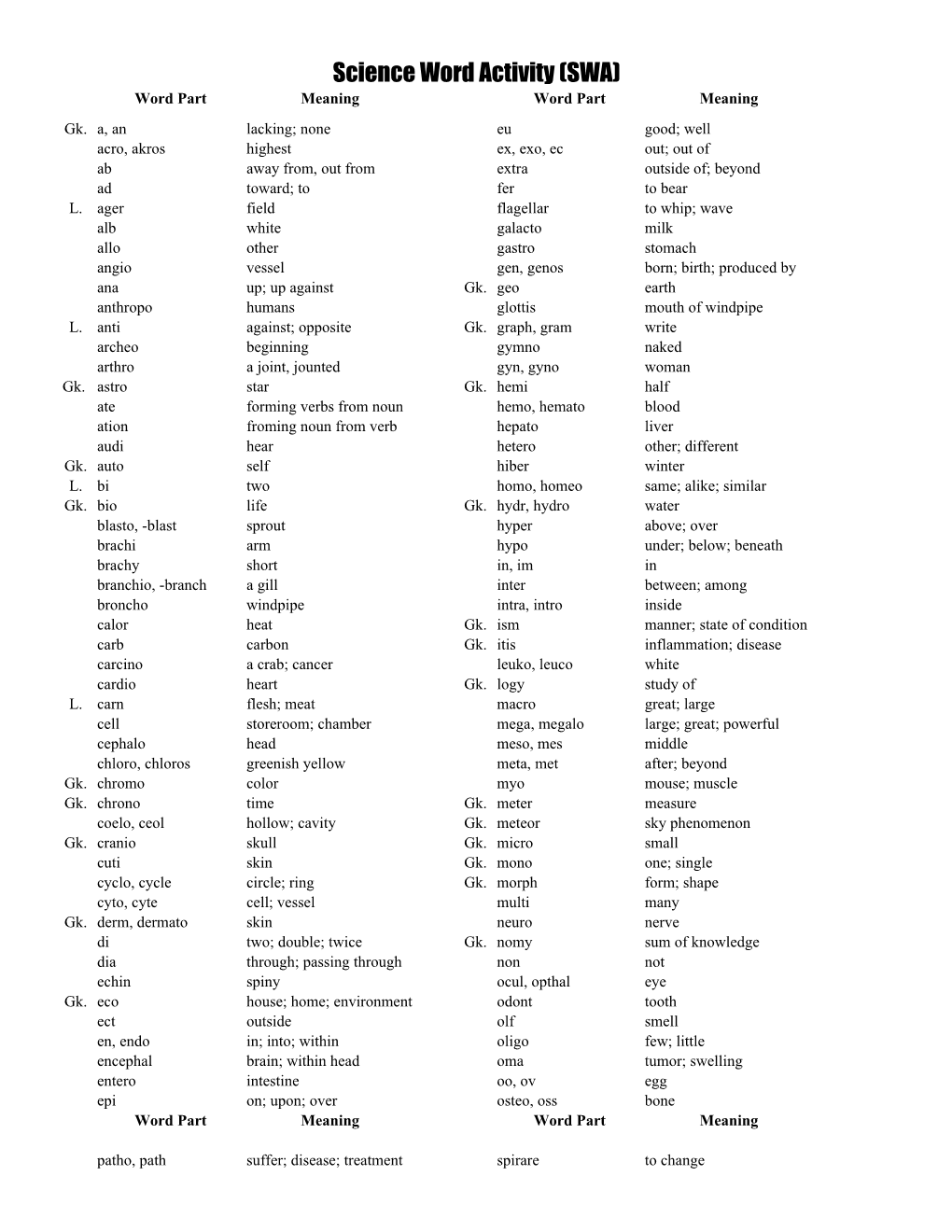 Science Word Activity