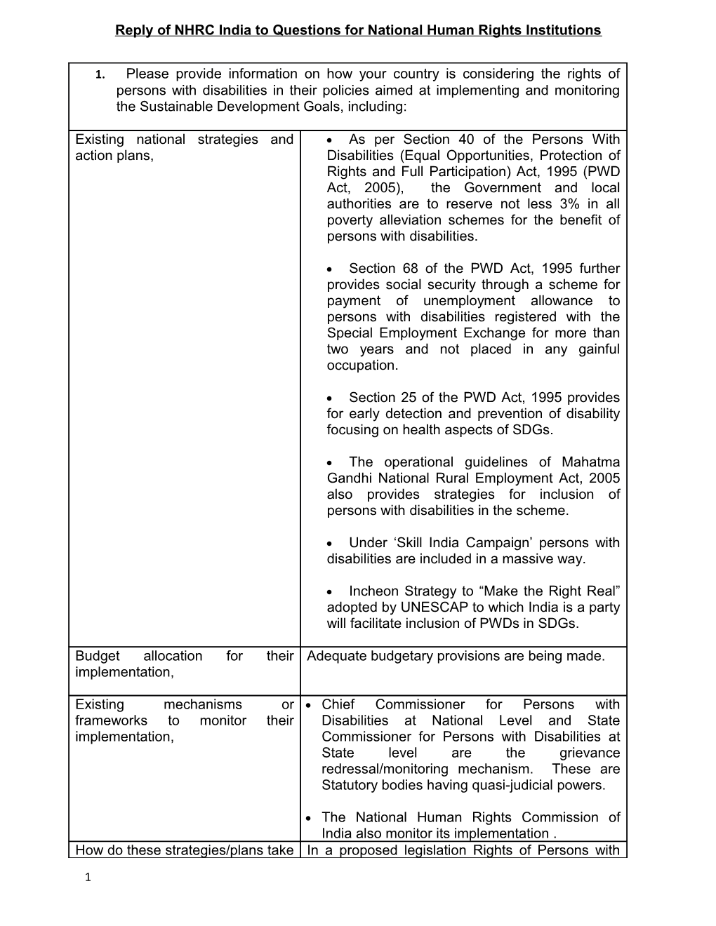 Reply of NHRC India to Questions for National Human Rights Institutions