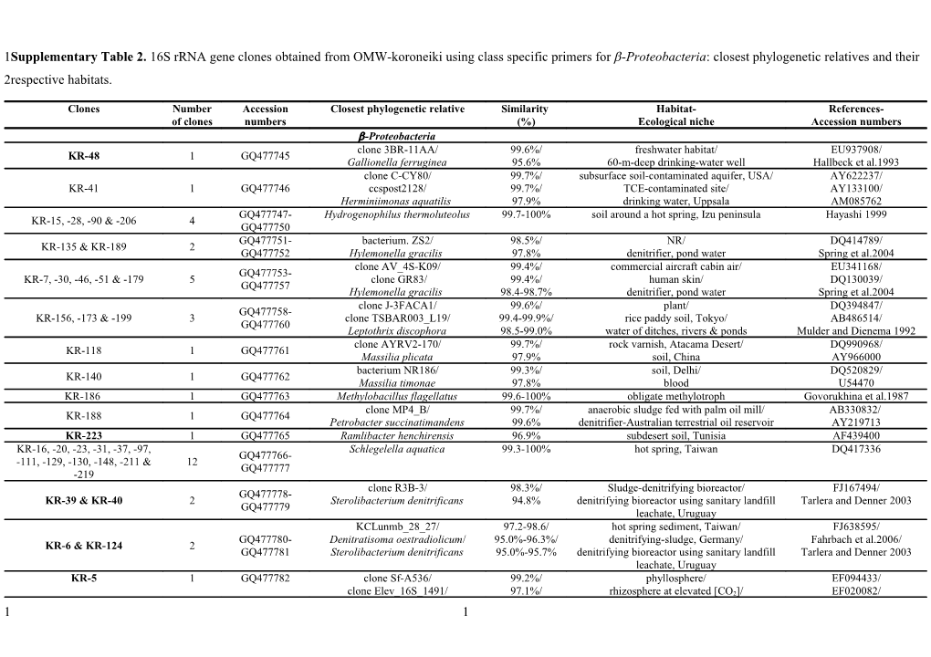 Supplementary Table 2. 16S Rrna Gene Clones Obtained from OMW-Koroneiki Using Class Specific