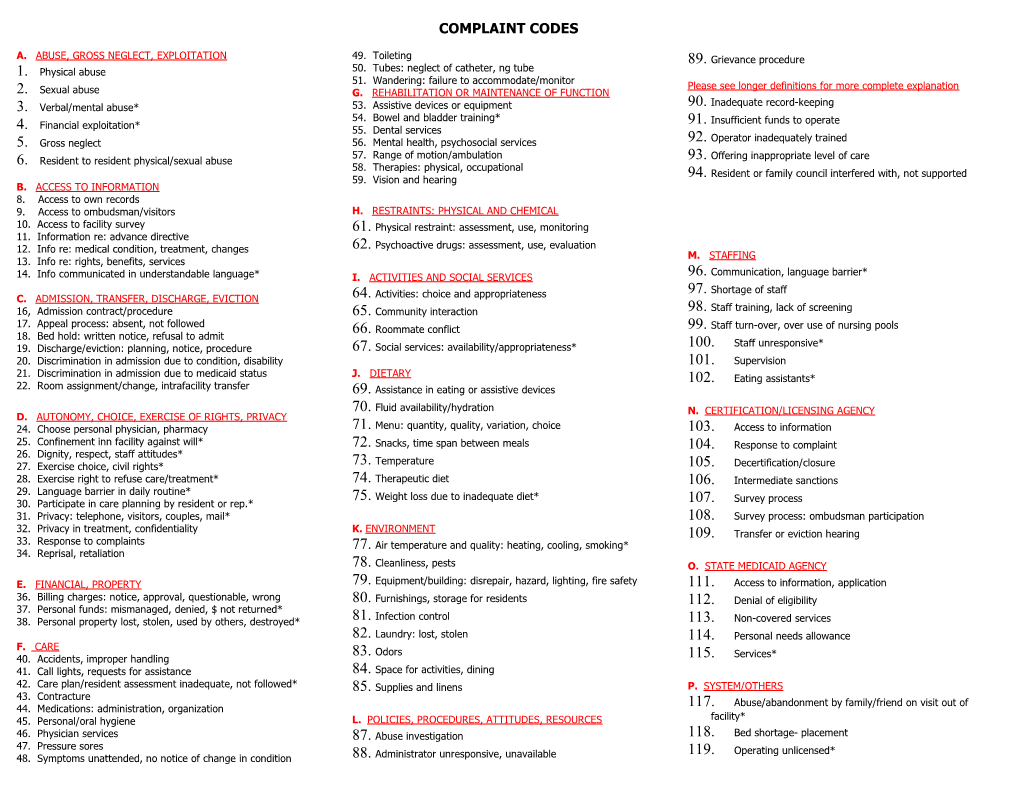 Complaint Codes