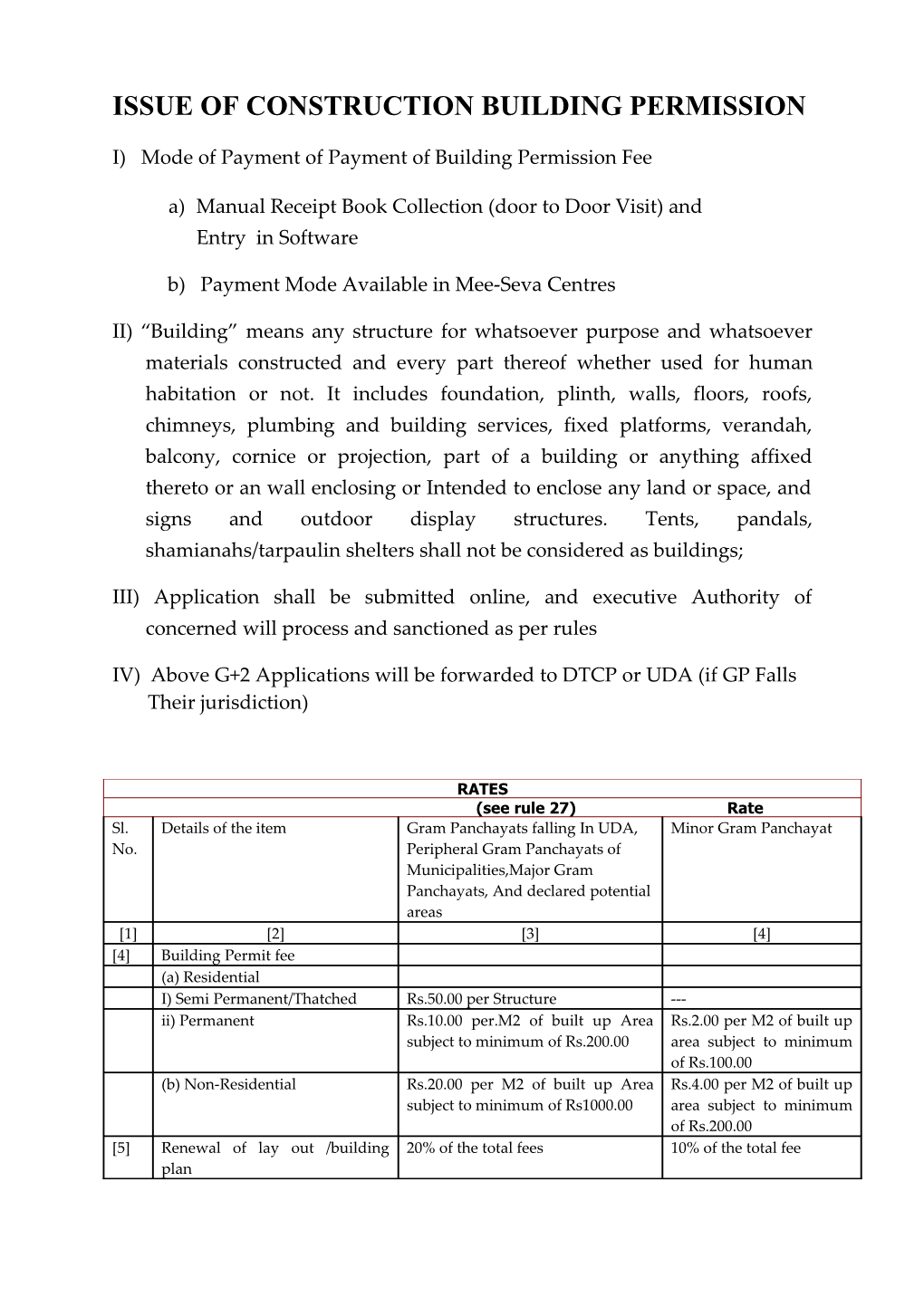 Issue of Construction Building Permission