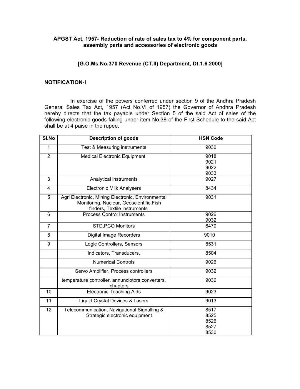 APGST Act, 1957- Reduction of Rate of Sales Tax to 4% for Component