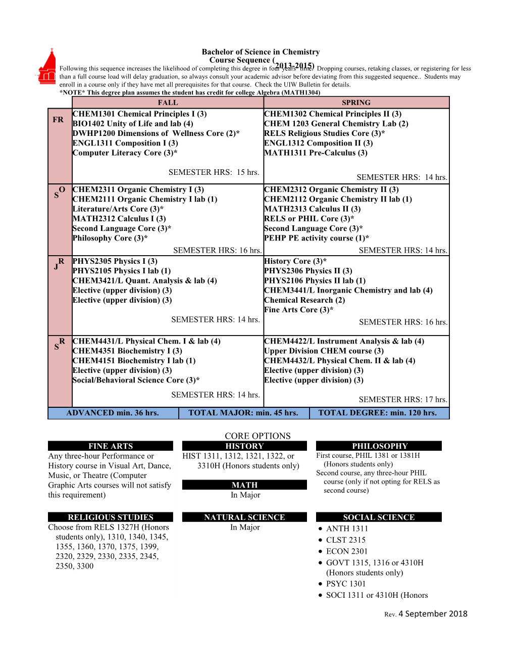 Major Requirements for a Bachelor of Arts in Music:(58-62 Credit Hours in Music)