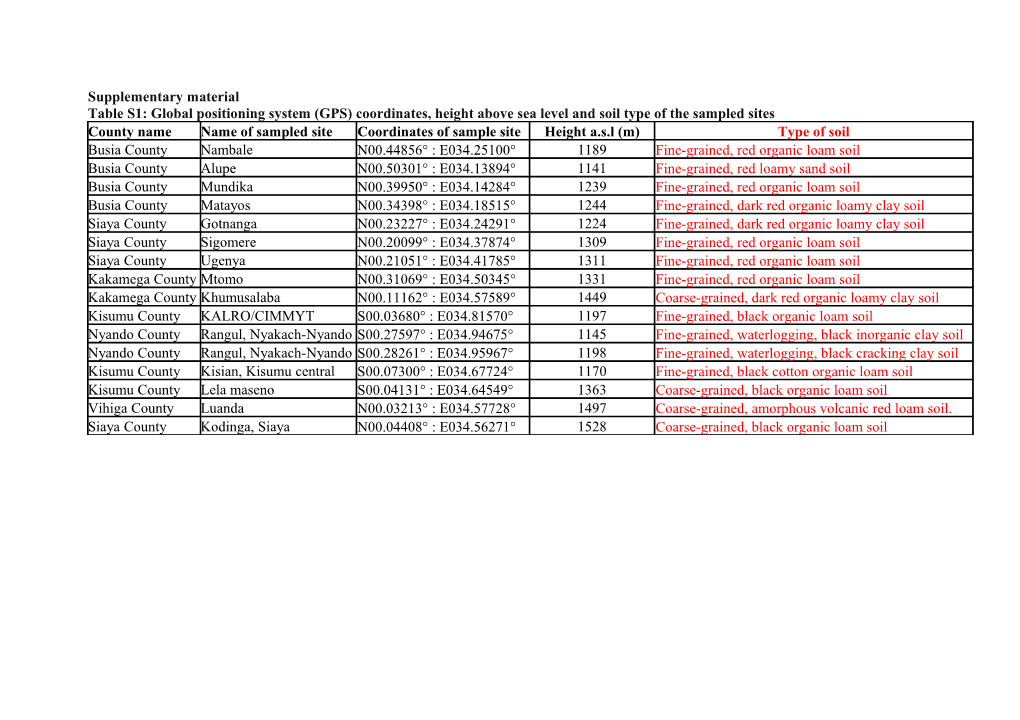 Table S2: Description of Initials Used to Generate Coded Isolate Names