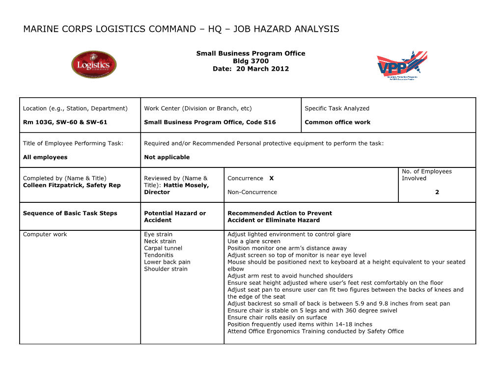 Marine Corps Logistics Command Hq- Job Jazard Analysis