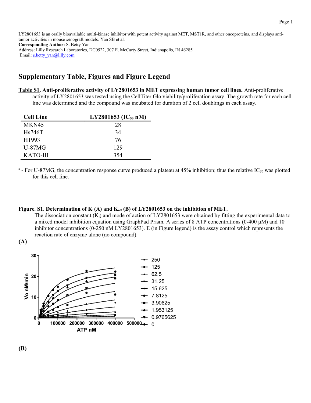 Supplementarytable, Figures and Figure Legend