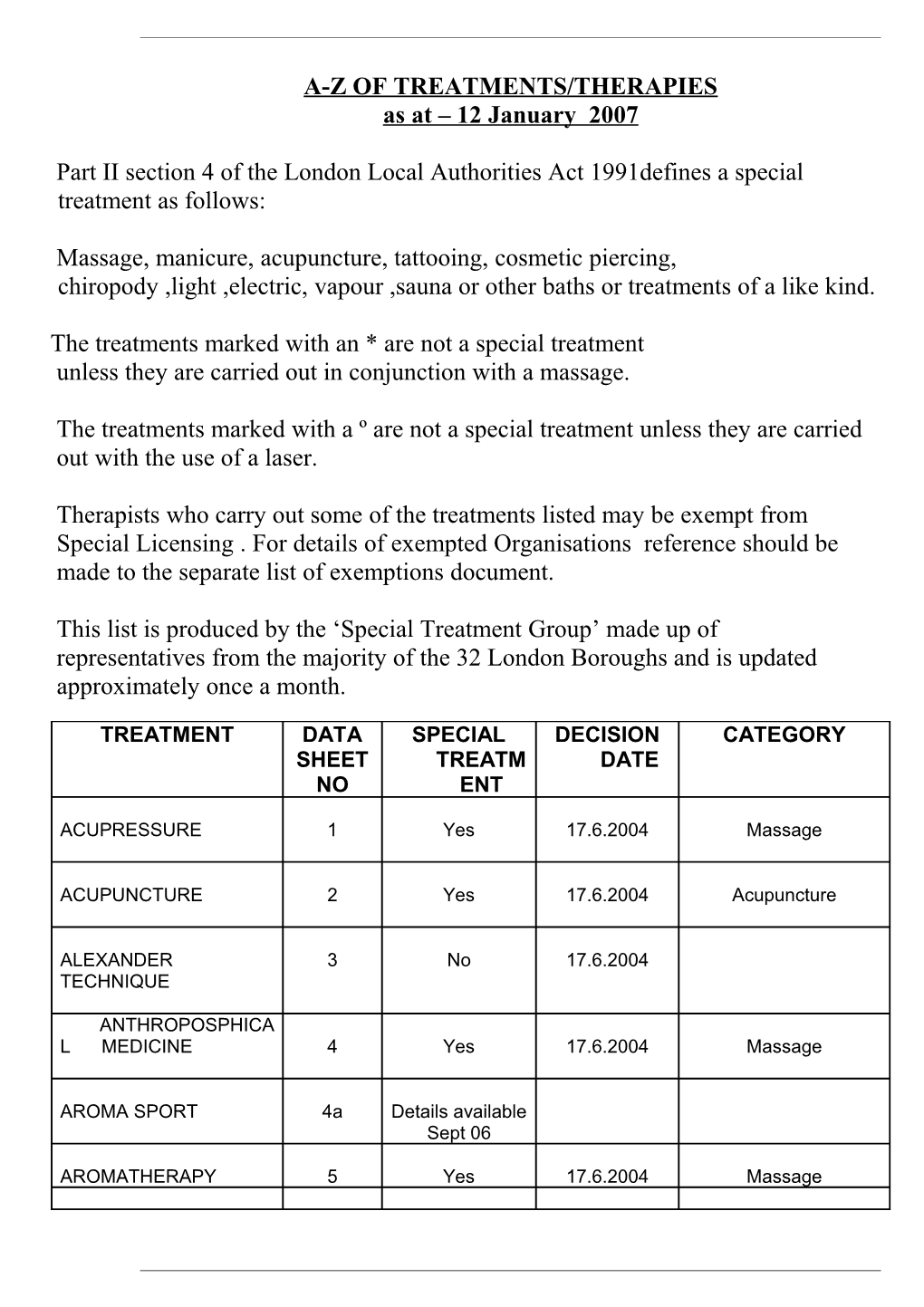 A-Z of Treatments/Therapies