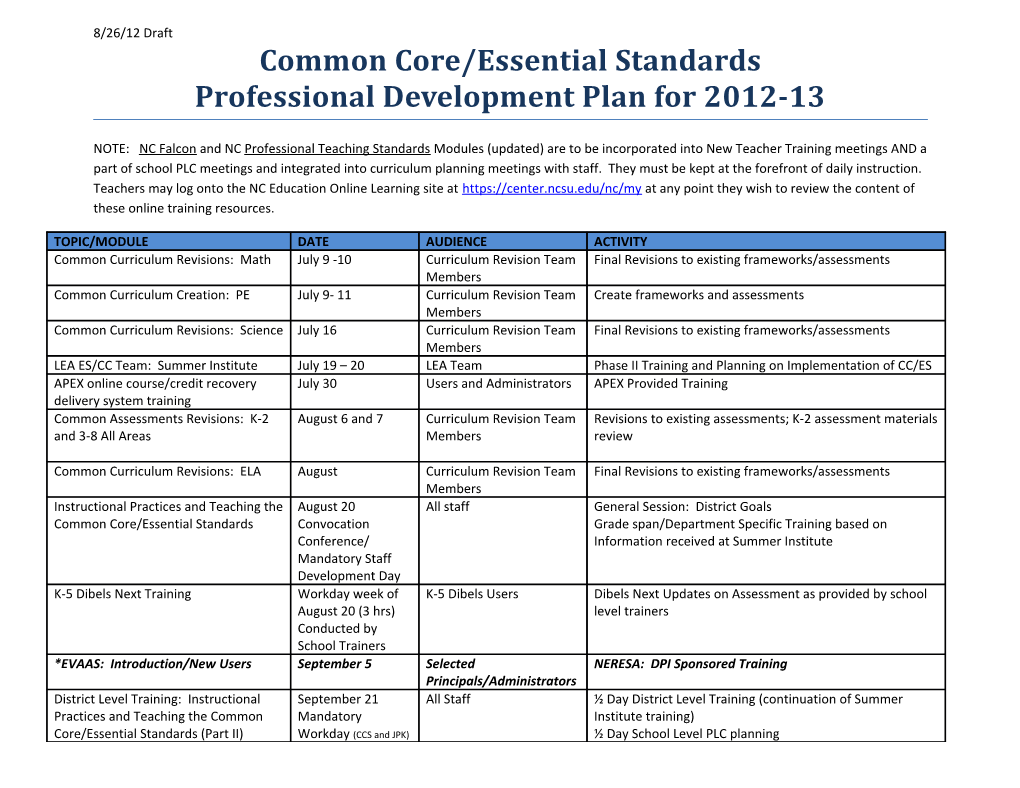 Common Core/Essential Standards Professional Development Plan for 2012-13