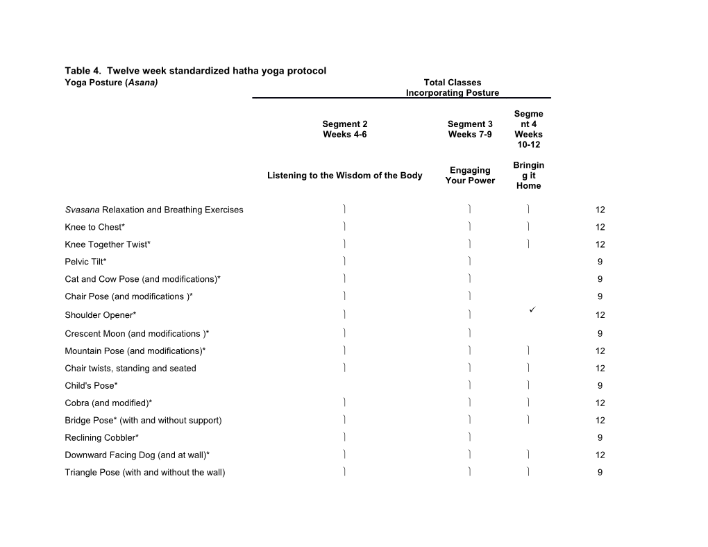 Tab Le 4. Twelve Week Standardized Hatha Yoga Protocol