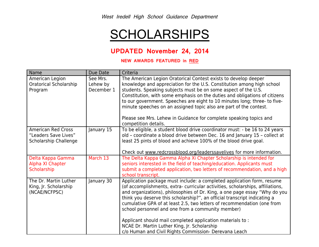 Scholarships (Non- School Specific)