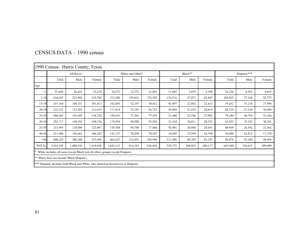 Census Data 1990 Census