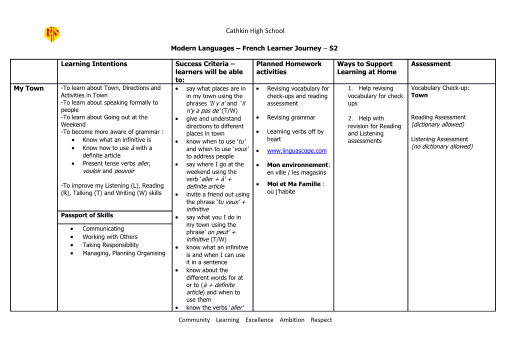 Modern Languages Frenchlearner Journey S2