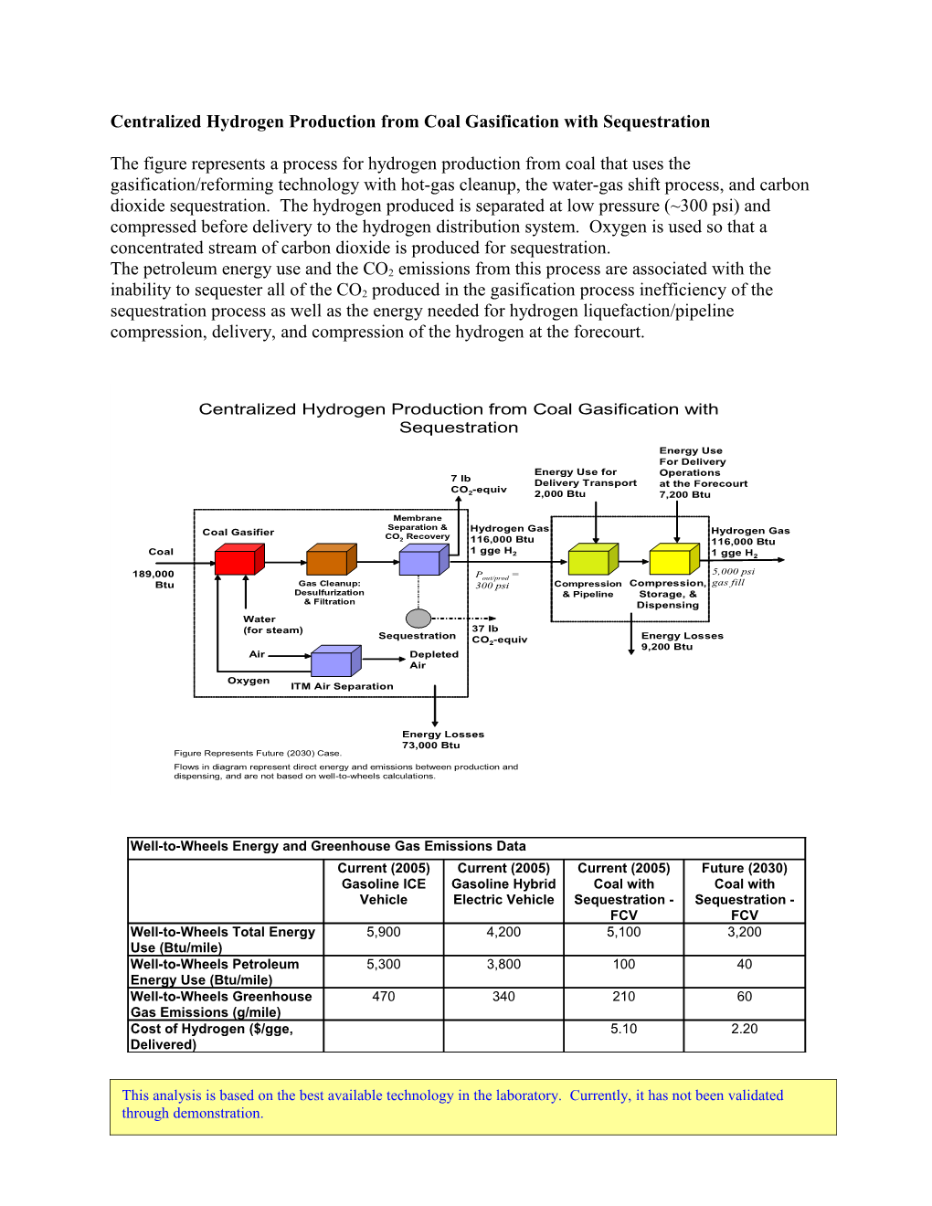 Centralized Hydrogen Production from Coal Gasification with Sequestration