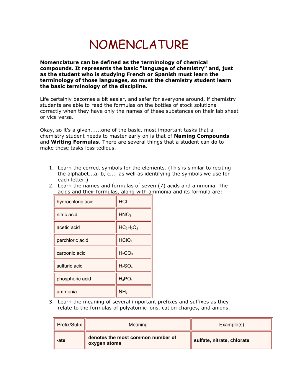 Nomenclature Can Be Defined As the Terminology of Chemical Compounds. It Represents The