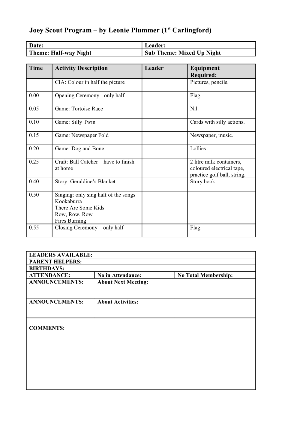 Joey Scout Program by Leonie Plummer (1St Carlingford) s2