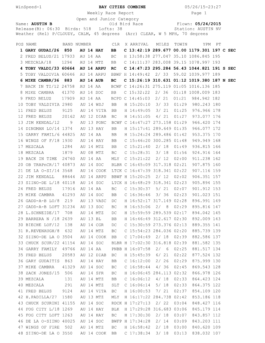 Winspeed-1 BAY CITIES COMBINE 05/26/15-23:27