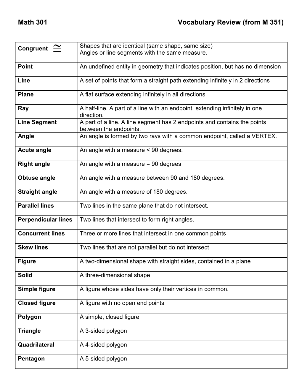 Math 301 Vocabulary Review (From M 351)