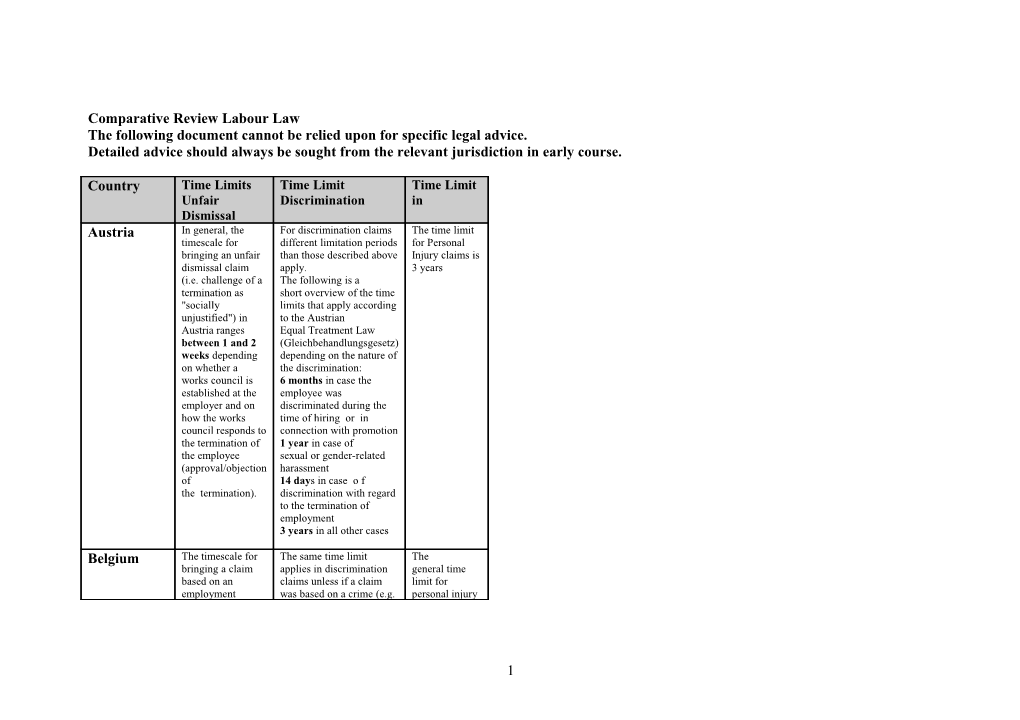 Comparative Review Labour Law