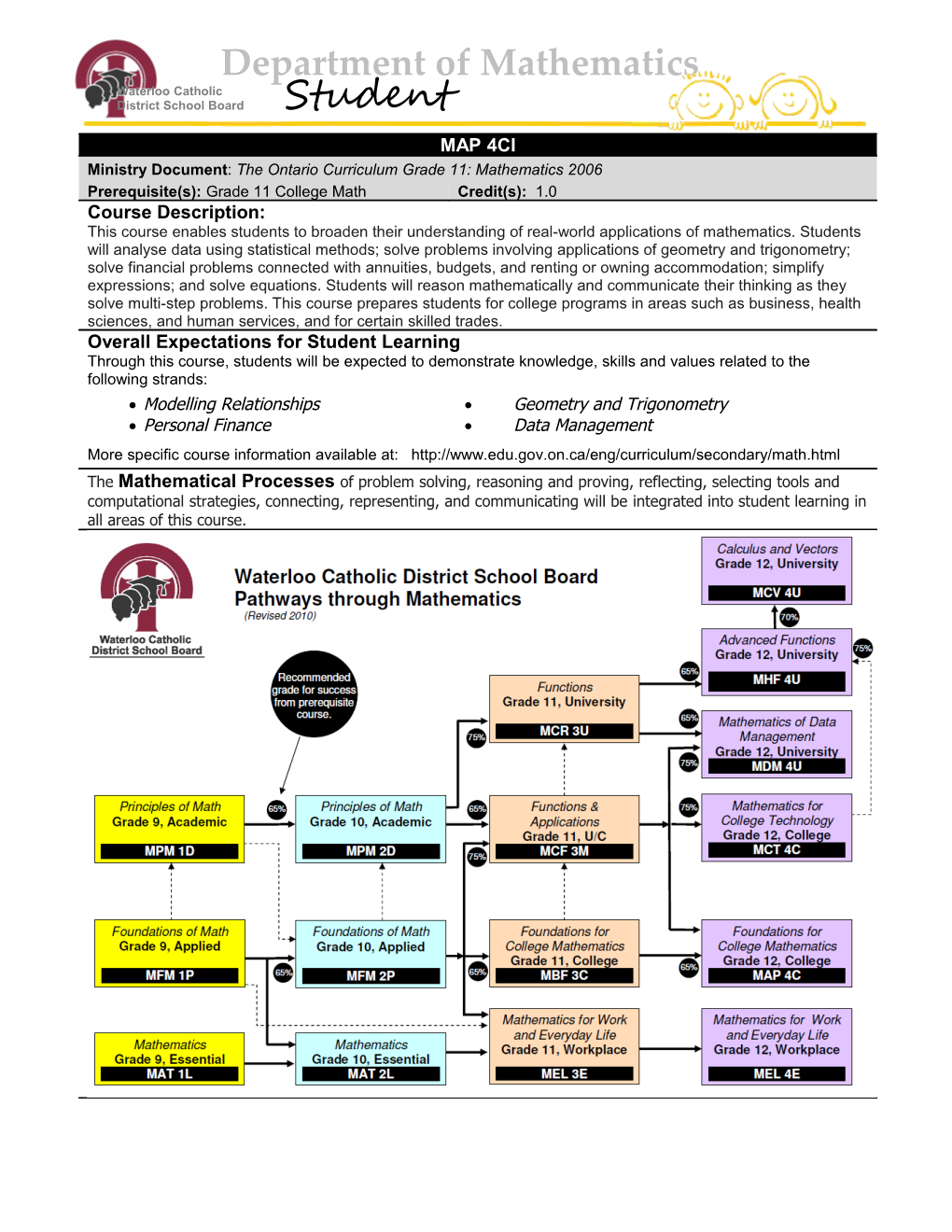 Course Code: MAP 4C Subject: Grade 12 College Mathematics