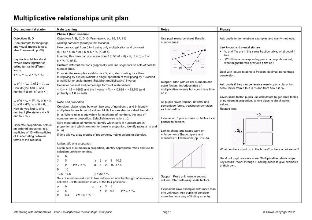 Multiplicative Relationships Unit Plan