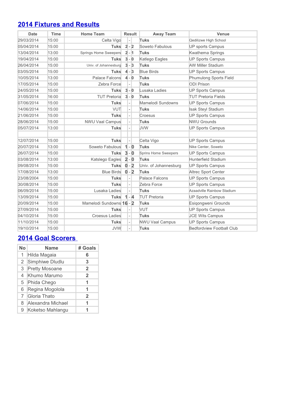 2014 Fixtures and Results