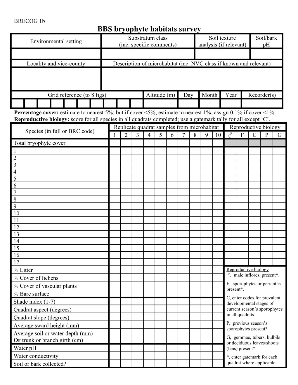 BBS Bryophyte Habitats Survey