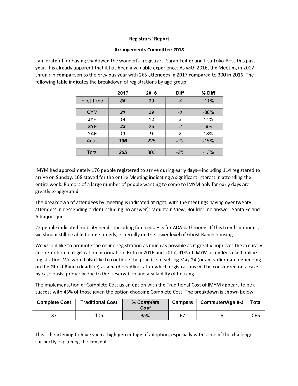 Registrars Report