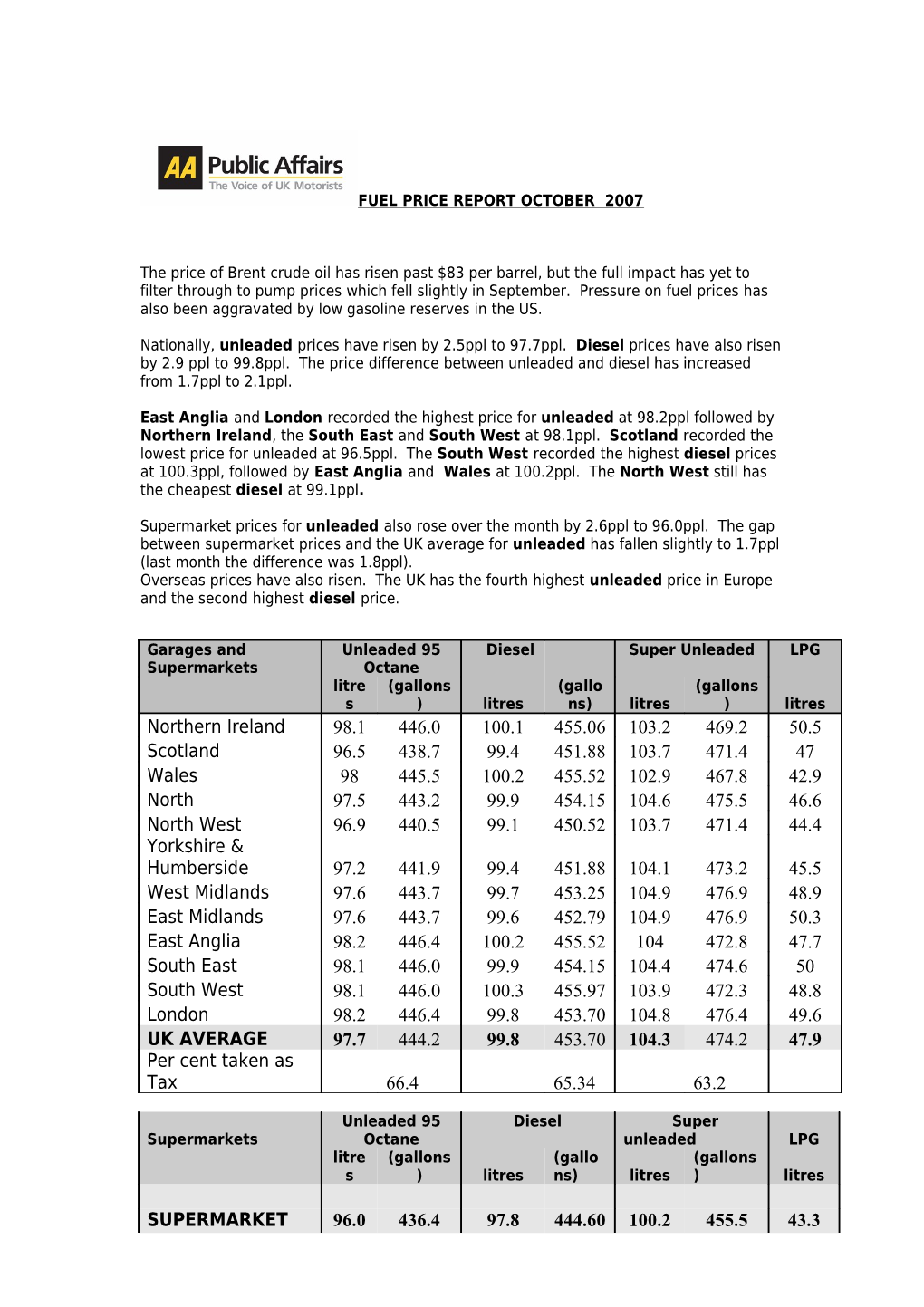 East Angliaand London Recorded the Highest Price for Unleaded at 98.2Ppl Followed by Northern