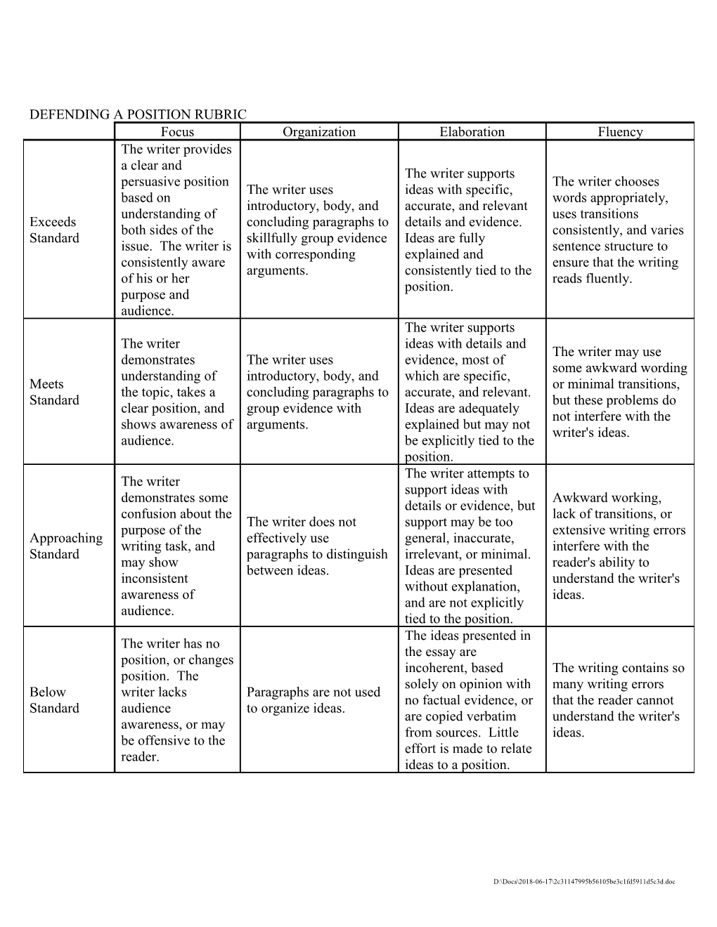 Defending a Position Rubric