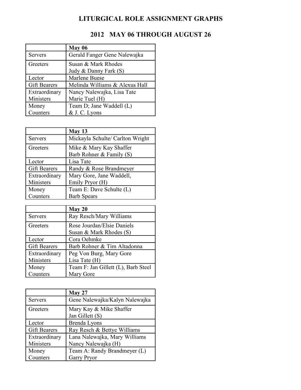 Liturgical Role Assignment Graphs