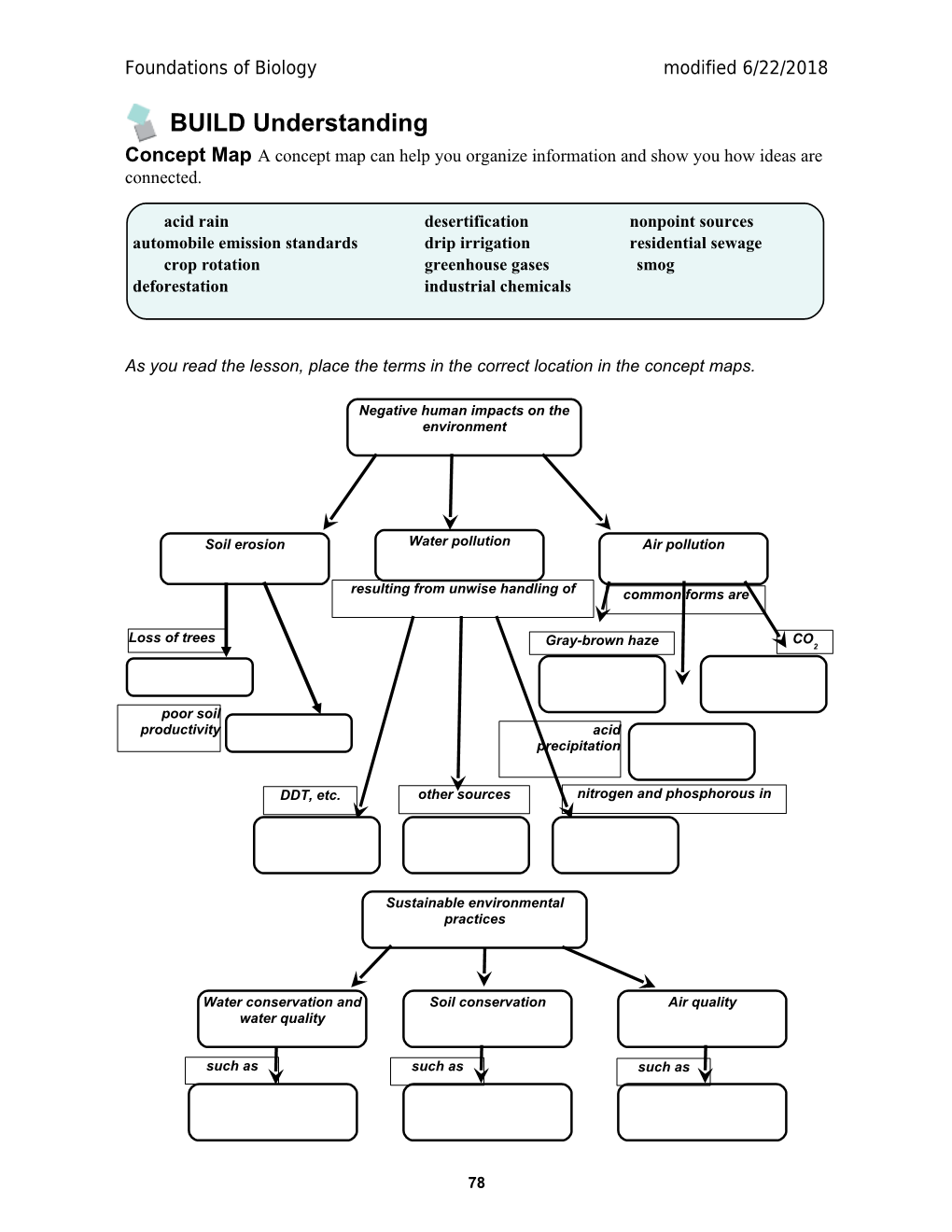 Foundations of Biology Modified 12/10/2012