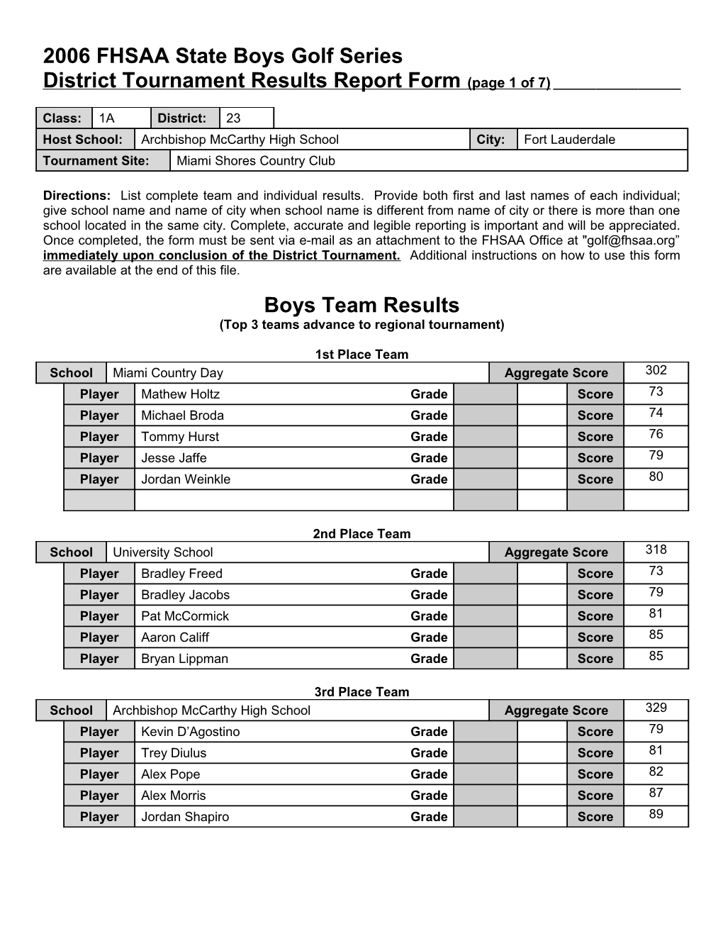 2000 FHSAA State Wrestling Series s7