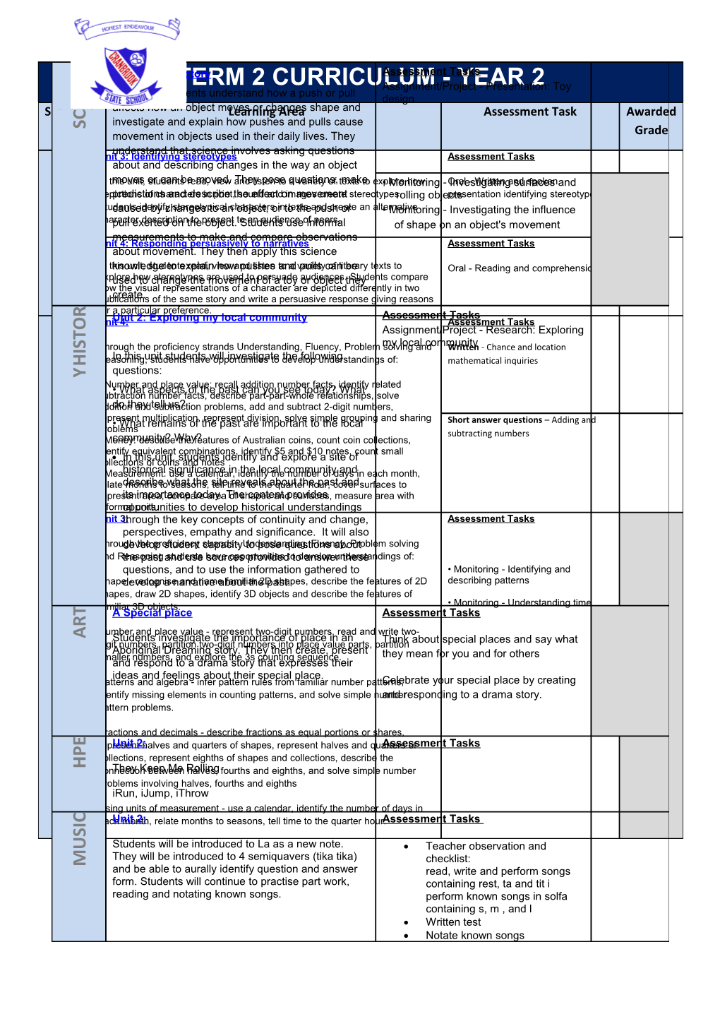 Teacher Observation and Checklist