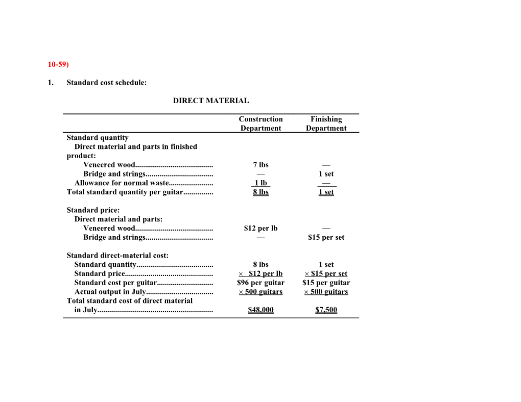 *$210 = $160 Listed in Table + $50 Not Allocated. $1,000 = $900 Listed in Table + $100