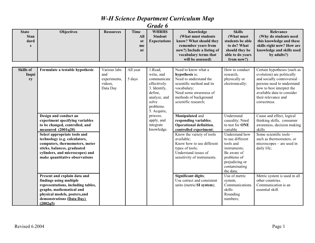 General Science Learning Standards for Grade 6