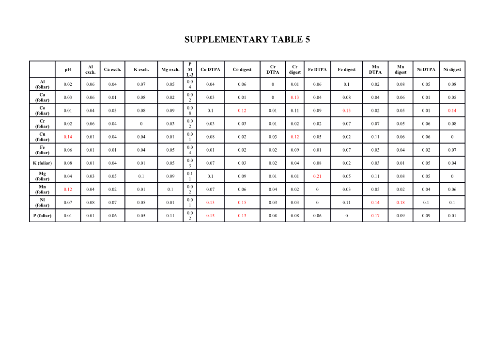 Supplementary Table 5 s1