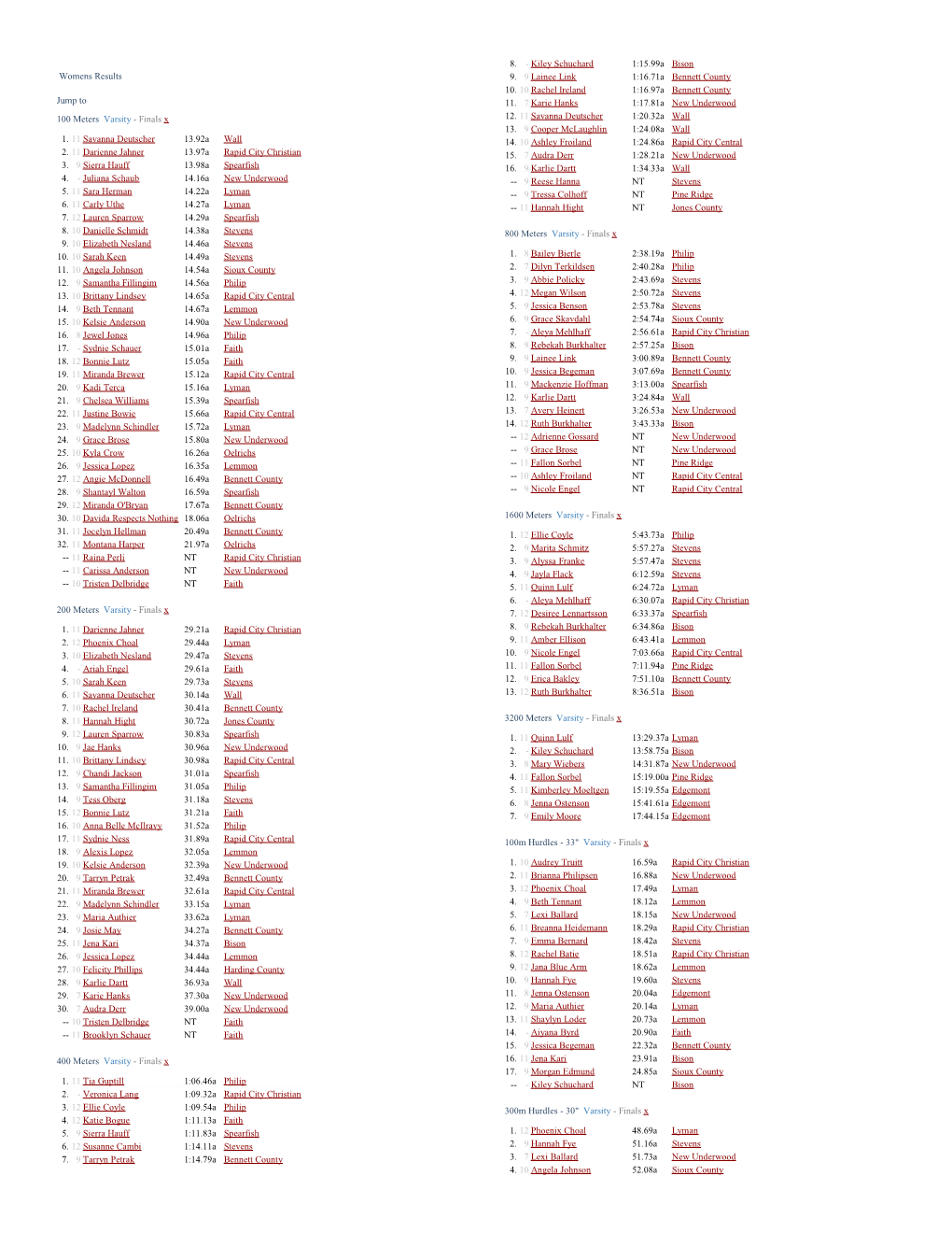 Womens Results